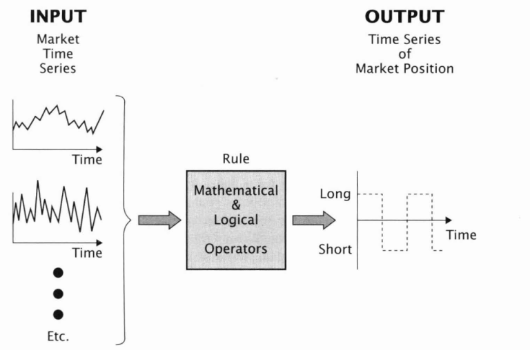 stock market